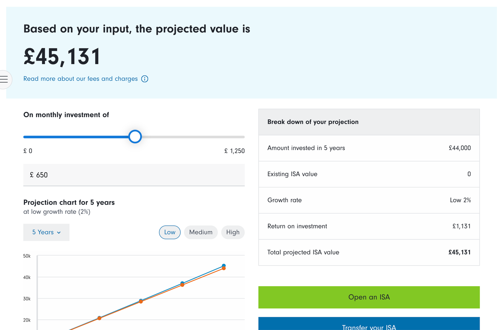 Fidelity ISA Calculation
