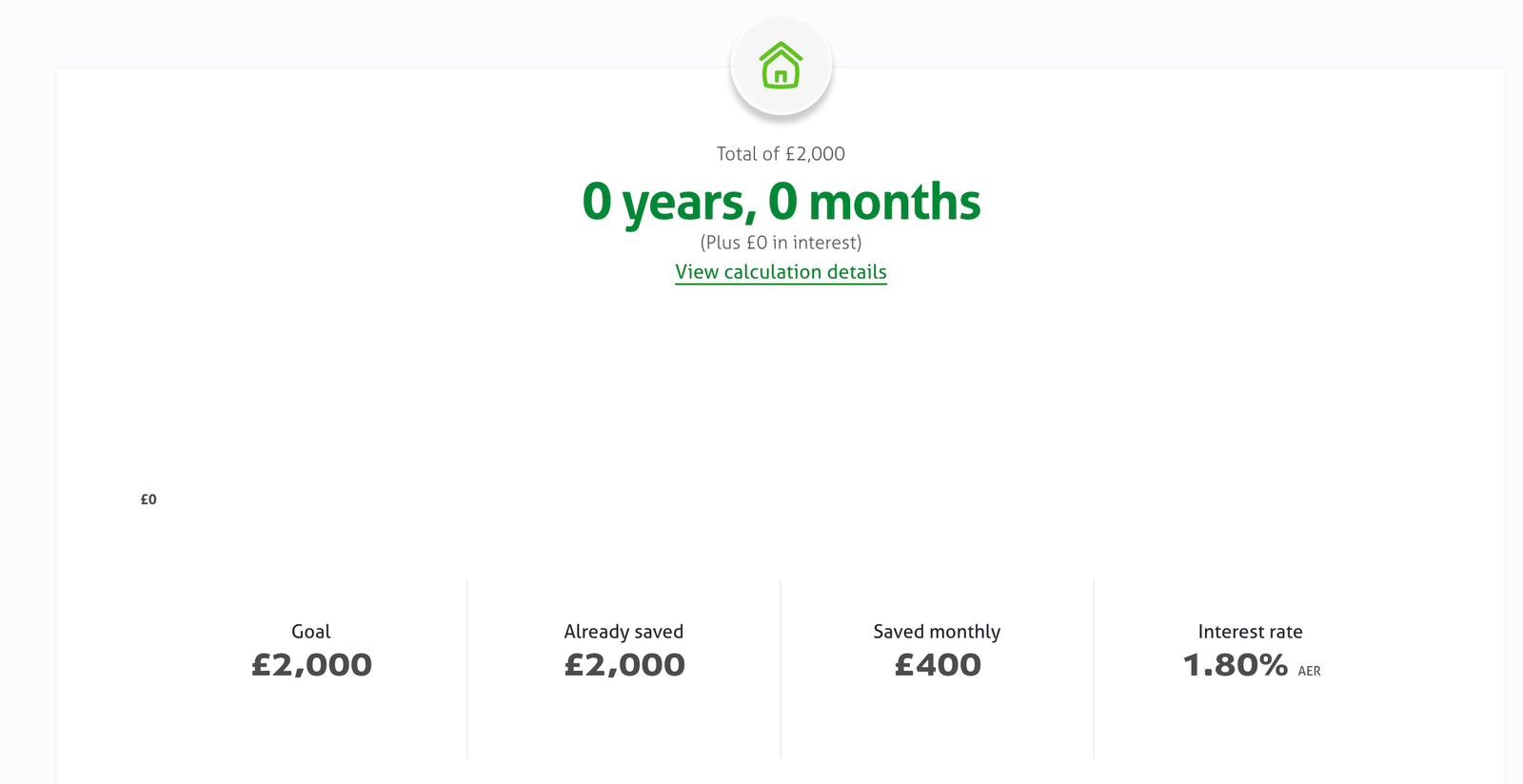 Yorkshire Building Society Calculations