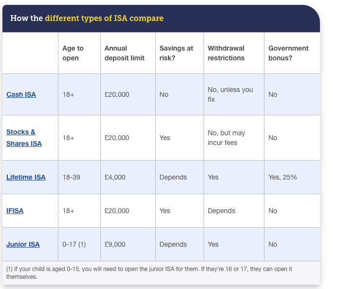 Money Saving Expert Cash ISA Types